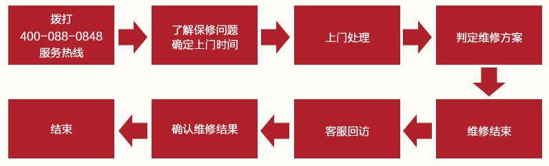 餐厅装修保修服务